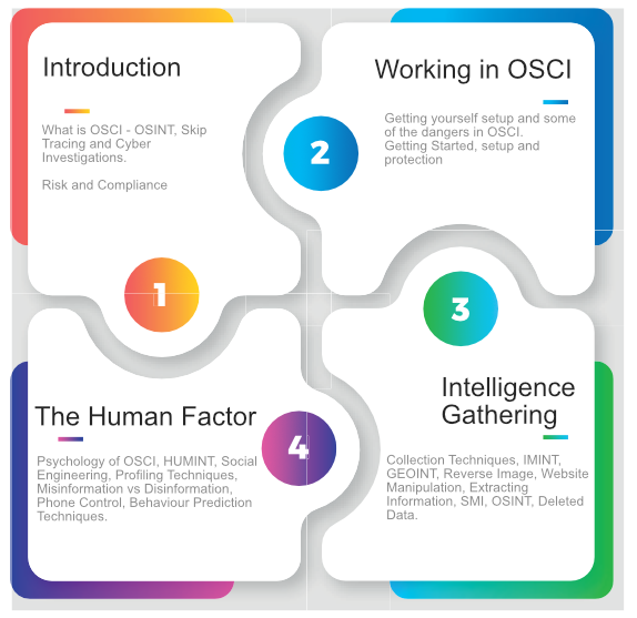 OSCI – OSINT – Skip Tracing & Cyber Investigations